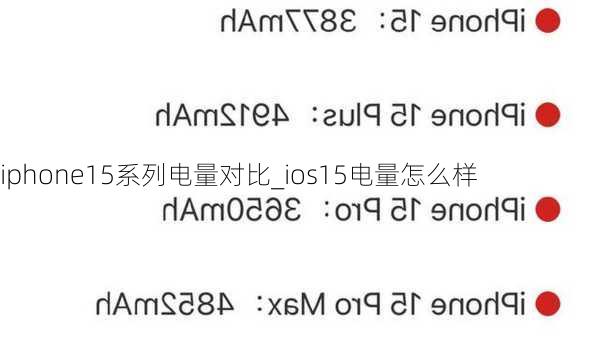 iphone15系列电量对比_ios15电量怎么样