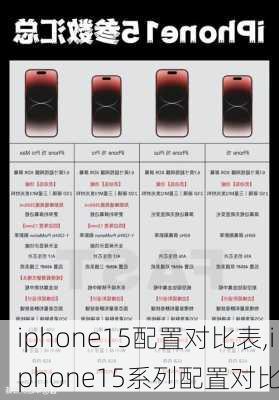 iphone15配置对比表,iphone15系列配置对比