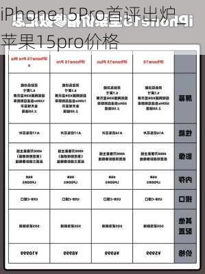 iPhone15Pro首评出炉_苹果15pro价格