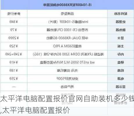 太平洋电脑配置报价官网自助装机多少钱,太平洋电脑配置报价