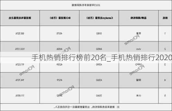 手机热销排行榜前20名_手机热销排行2020