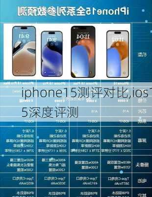 iphone15测评对比,ios15深度评测