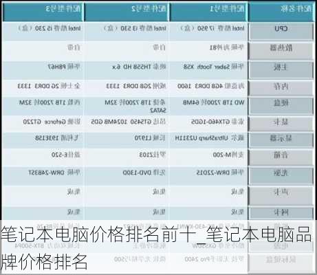 笔记本电脑价格排名前十_笔记本电脑品牌价格排名