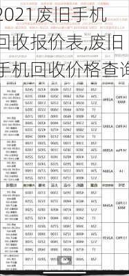 2021废旧手机回收报价表,废旧手机回收价格查询