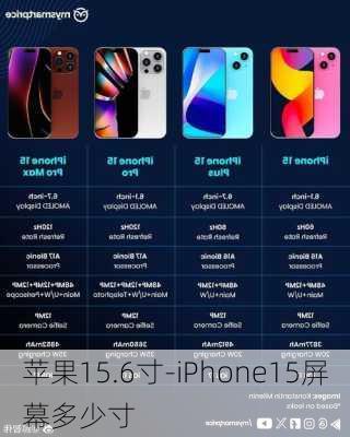 苹果15.6寸-iPhone15屏幕多少寸