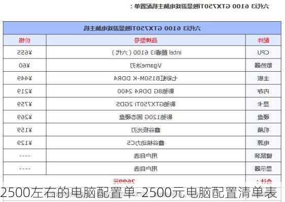 2500左右的电脑配置单-2500元电脑配置清单表