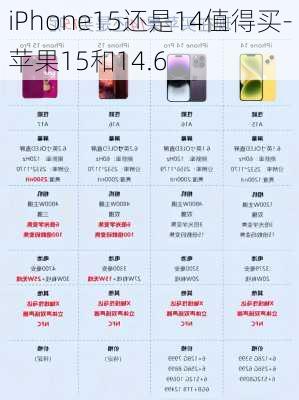 iPhone15还是14值得买-苹果15和14.6