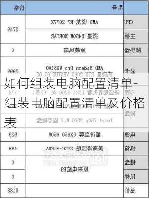 如何组装电脑配置清单-组装电脑配置清单及价格表