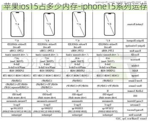 苹果ios15占多少内存-iphone15系列运存